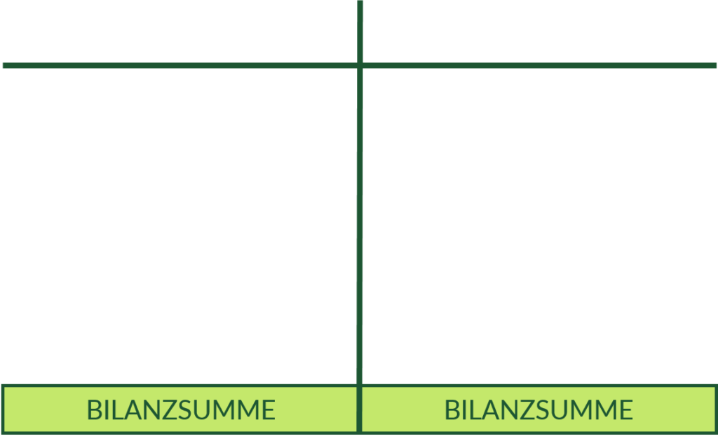 Aufbau Einer Bilanz: So Merkst Du Dir Die Gliederung